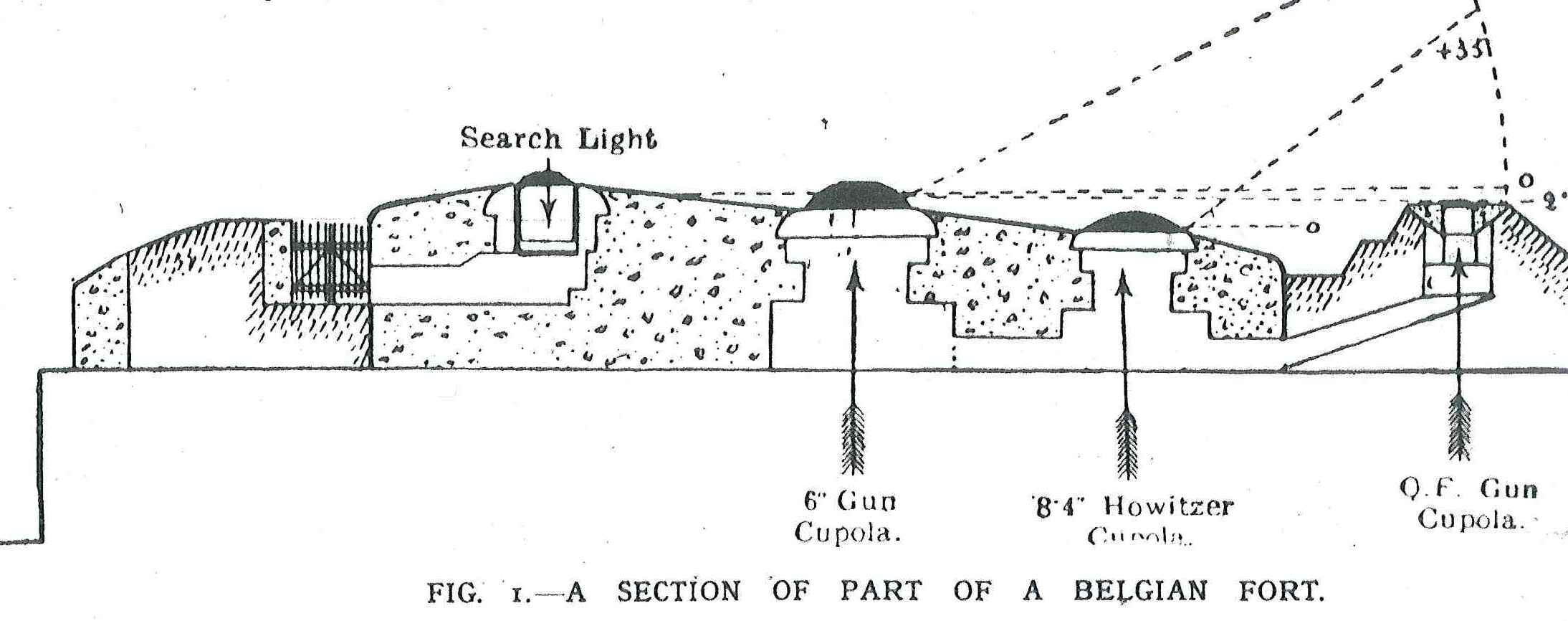 Artillery at the Front